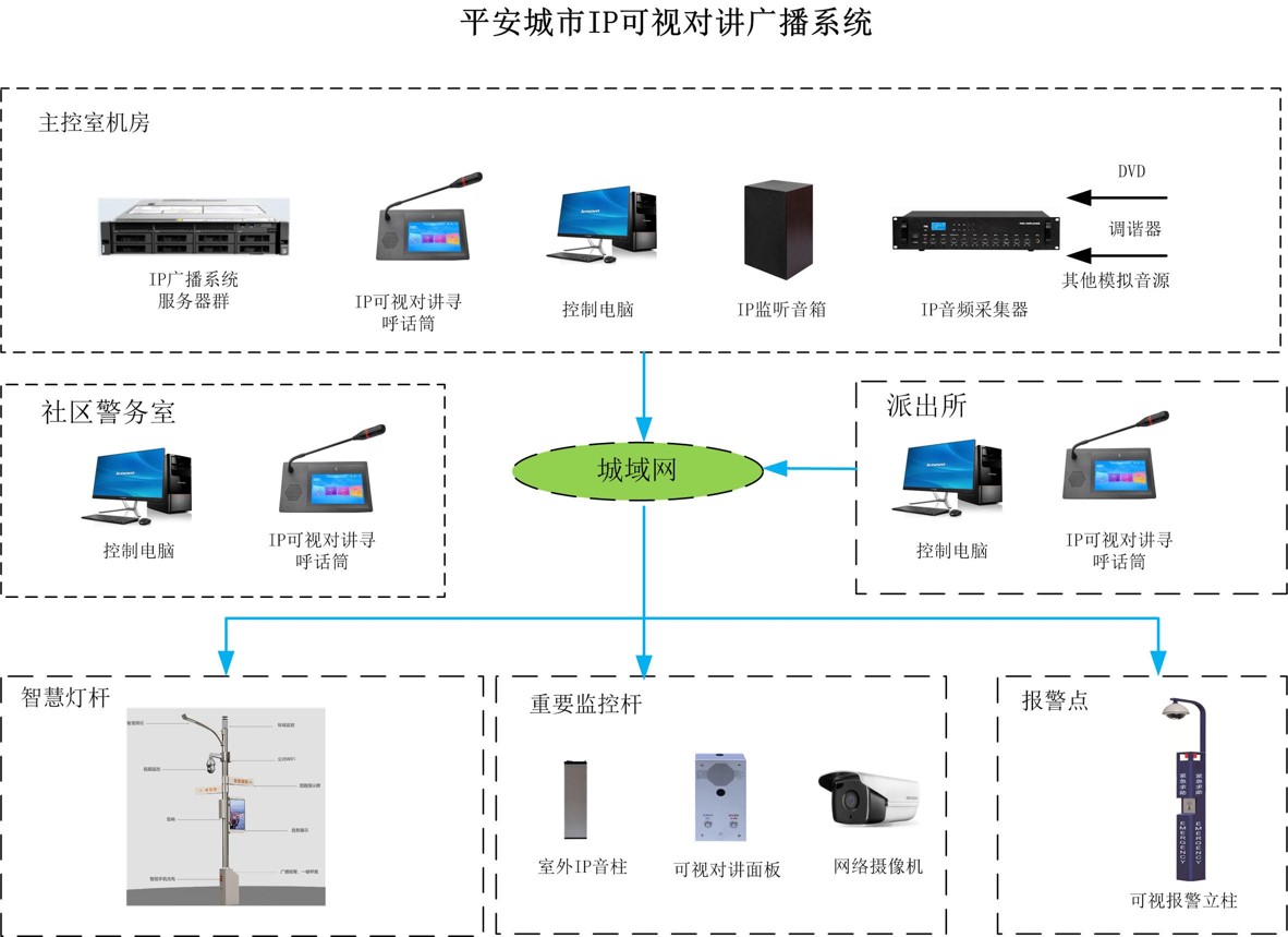 系统图.jpg