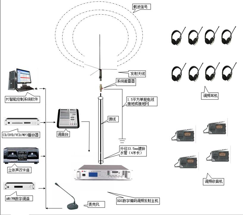 系统图1.jpg