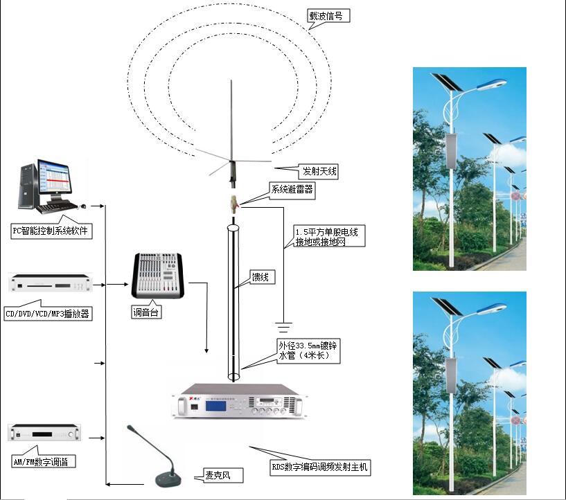 系统图2.jpg